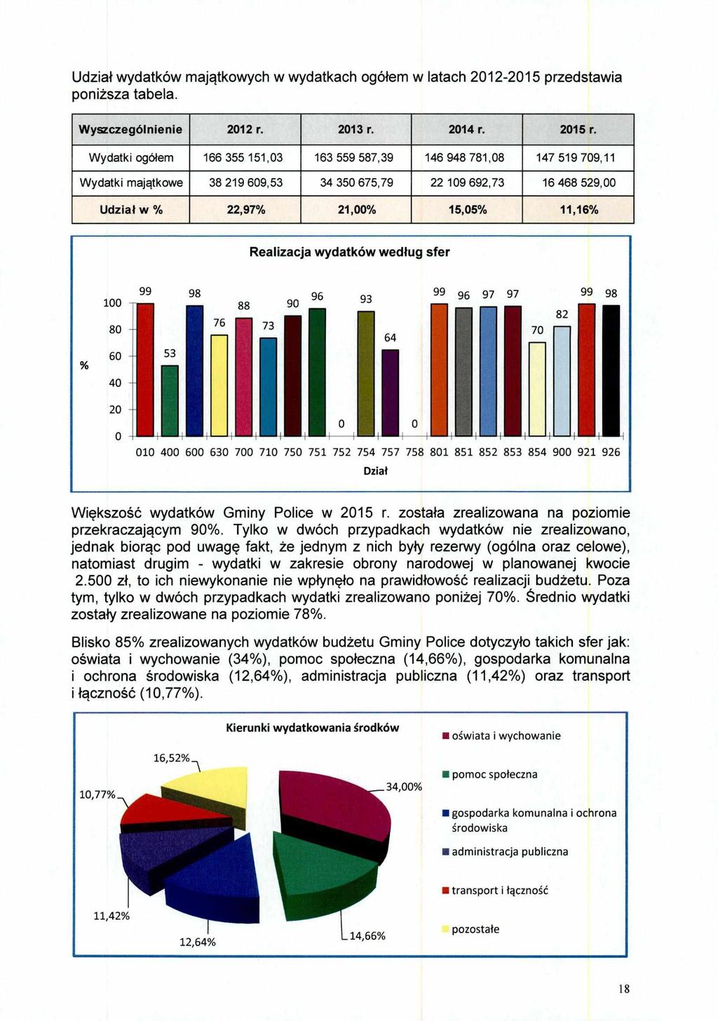Udział wydatków majątkowych w wydatkach ogółem w latach 2012-2015 przedstawia poniższa tabela. Wyszczególnienie 2012 r. 2013 r. 2014 r. 2015 r.