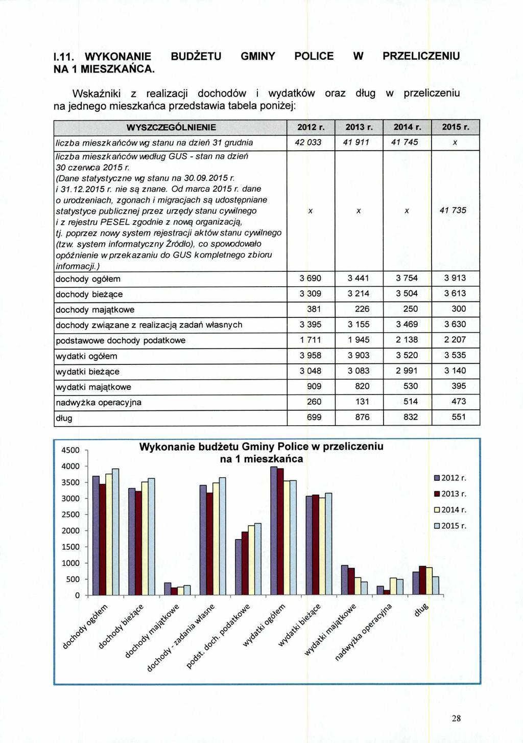 1.11. BUDŻETU GMINY POLICE W PRZELICZENIU NA 1 MIESZKAŃCA.