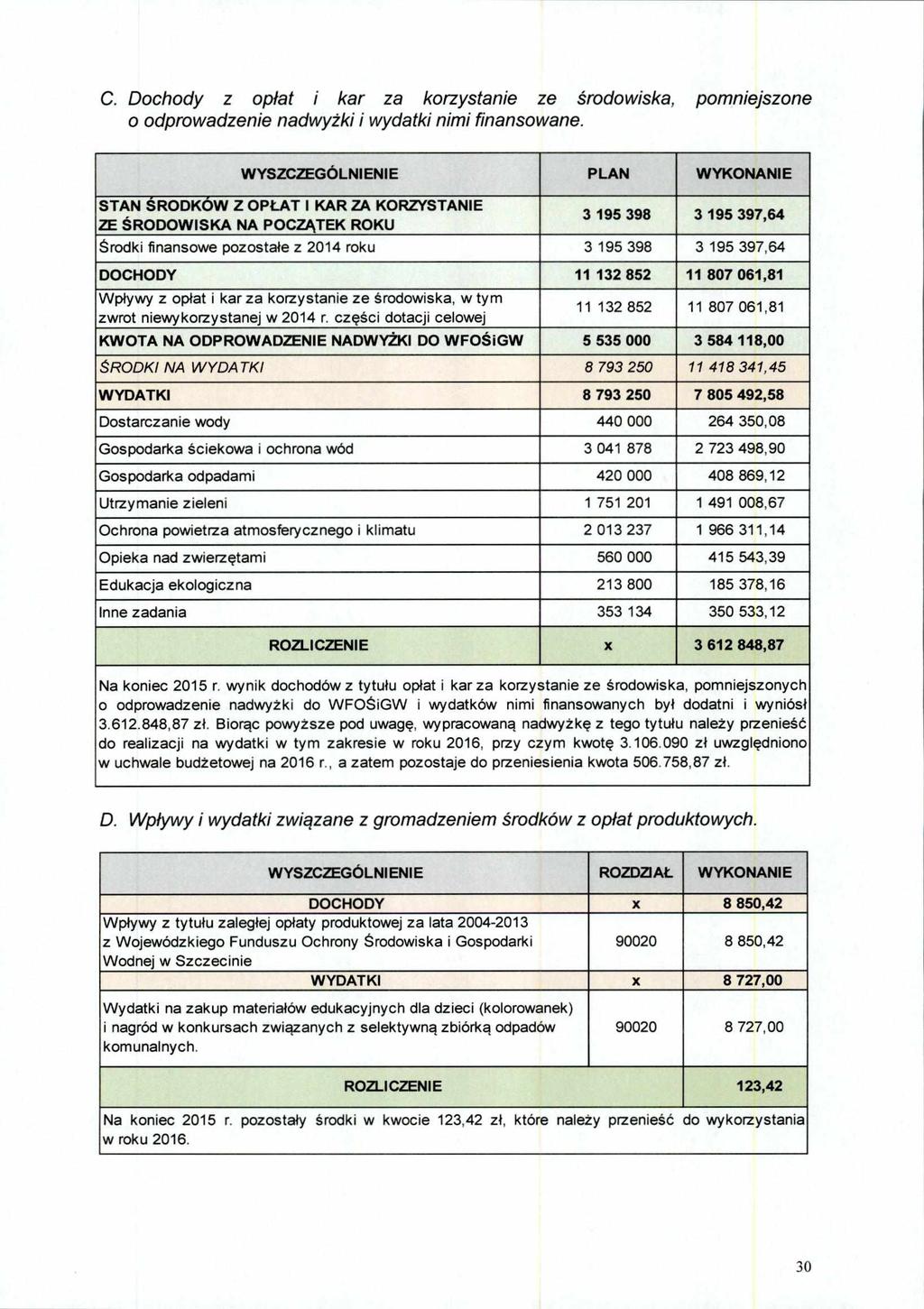 C. Dochody z opłat i kar za korzystanie ze środowiska, pomniejszone o odprowadzenie nadwyżki i wydatki nimi finansowane.