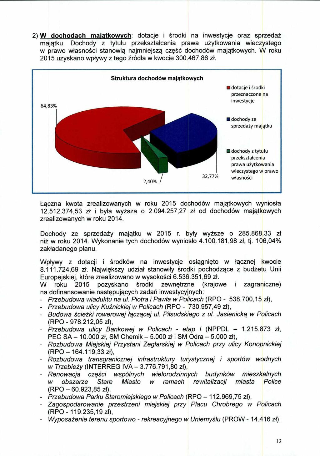 2) W dochodach majątkowych: dotacje i środki na inwestycje oraz sprzedaż majątku.