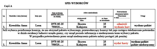 CZYNNOŚCI (przed wydaniem karty do głosowania) Komisja wyborcza sprawdza ponadto: czy w rubryce spisu wyborców Uwagi odpowiadającej nazwisku danego wyborcy nie jest umieszczona informacja o wysłaniu