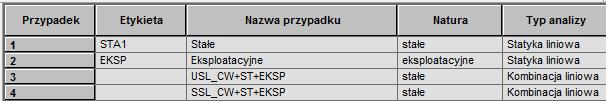 Tabela przypadków