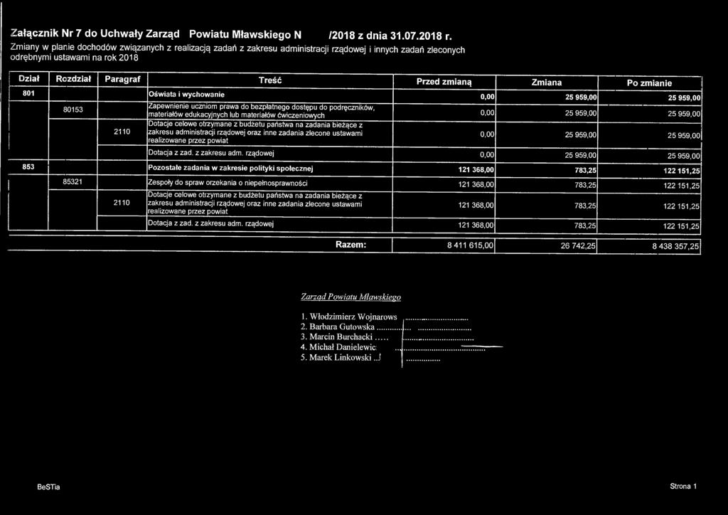 Załącznik Nr 7 do Uchwały Zarządy Powiatu Mławskiego Nr1fii^/2018 z dnia 31.07.2018 r.