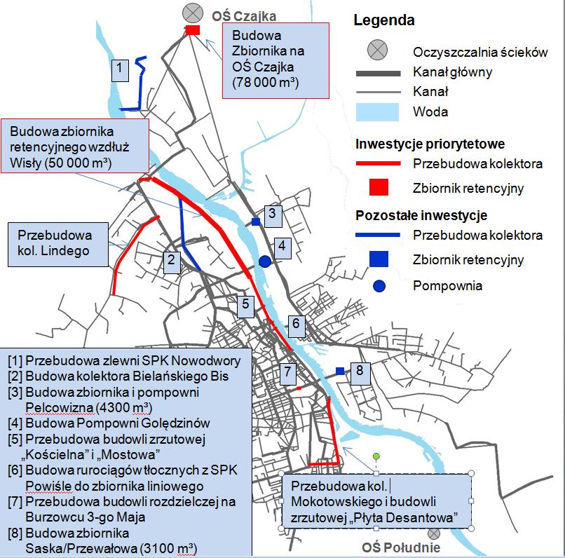 Zbiorniki retencyjne Priorytet: Budowa zbiornika retencyjnego w postaci kolektora liniowego o średnicy 3,2 metra długości 6250 m i objętości około 50000 m³ równolegle do ul.