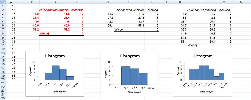 dochodzi się metodą prób i błędów dokonując różnych podziałów na klasy. Dzięki komputerom możemy szybko utworzyć histogram i ocenić otrzymany rozkład.