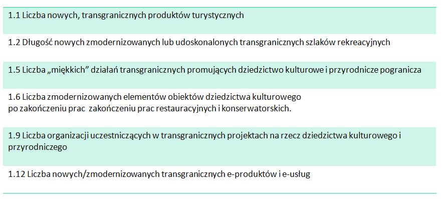 Wskaźniki produktu dla dla