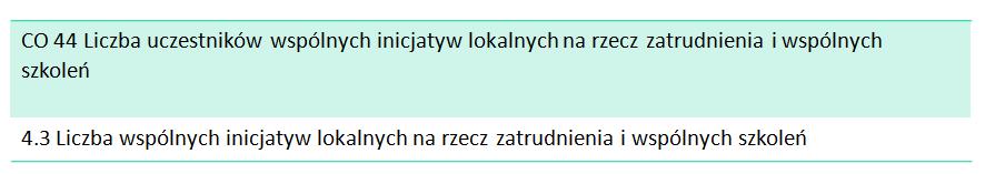 Wskaźniki produktu dla 3. Osi priorytetowej 