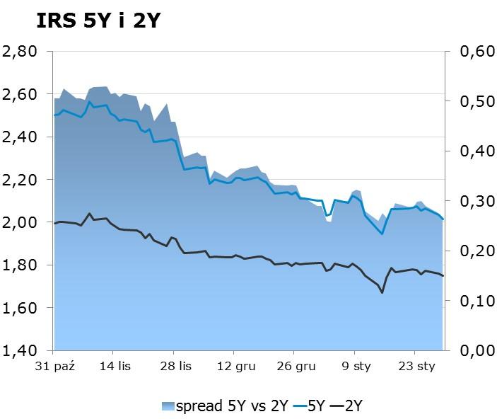 7550 10Y 2.37 2.41 9x12 1.67 1.73 CHF/PLN 3.7711 Uwaga! Dokument sporzadzony został w Departamencie Analiz i Relacji Inwestorskich mbanku S.A. w celu promocji i reklamy, zgodnie z art.