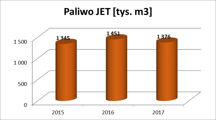 Produkcja krajowa i oficjalny import PRODUKCJA IMPORT