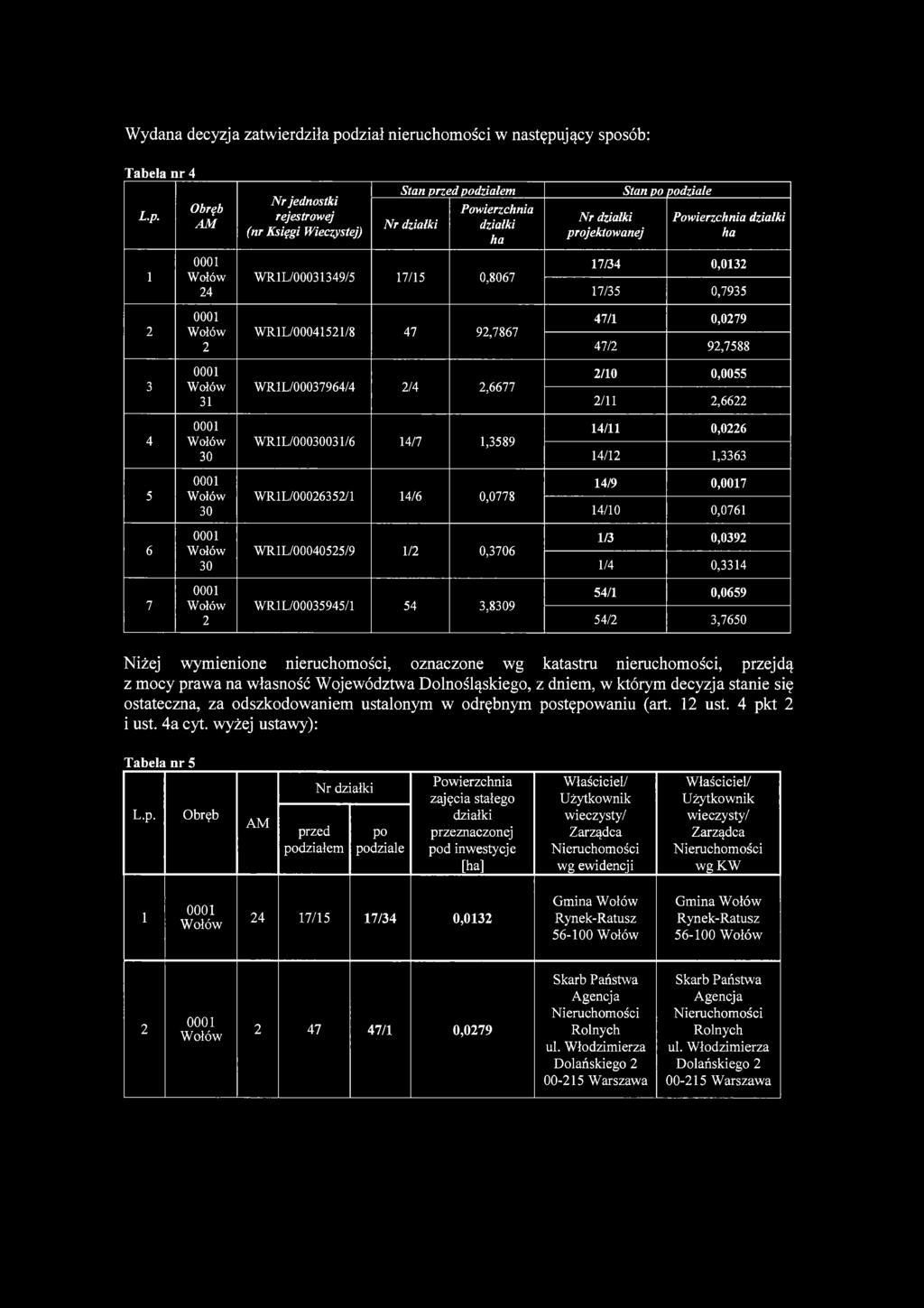4/9 0,007 4/0 0,076 6 000 0 WRL/0004055/9 / 0,706 / 0,09 /4 0,4 7 000 WRL/0005945/ 54,809 54/ 0,0659 54/,7650 Niżej wymienione nieruchomości, oznaczone wg katastru nieruchomości, przejdą z mocy prawa