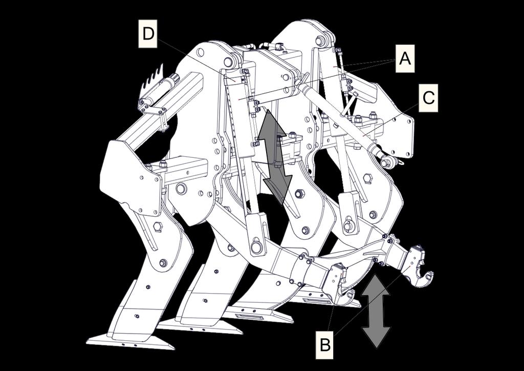 3.5.4 Regulacja sprzęgu hydraulicznego (tylko wersja B) Regulacji wysokości ramion (B) sprzęgu hydraulicznego dokonujemy poprzez zmianę długości siłowników (A) oraz wrzeciona (C).