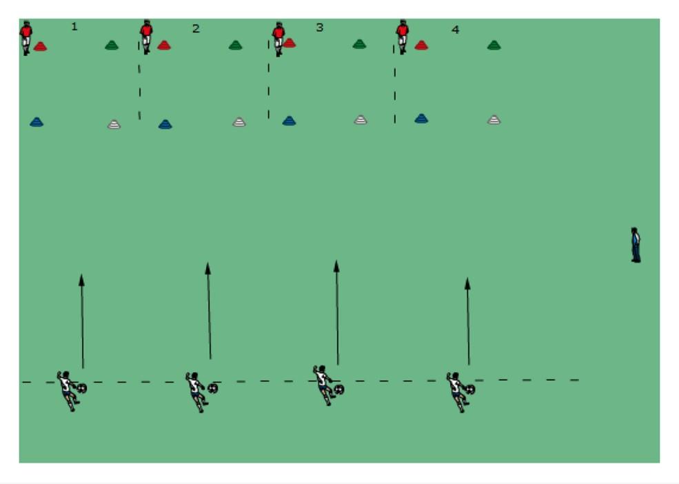 zatrzymać (trafienie w kwadrat = 1 pkt, zatrzymanie w kwadracie = 1 pkt, razem do zdobycia 2 pkt) ćwiczenie trudne do wykonania na hali, gdzie piłka długo się toczy po podaniu, po każdym strzale