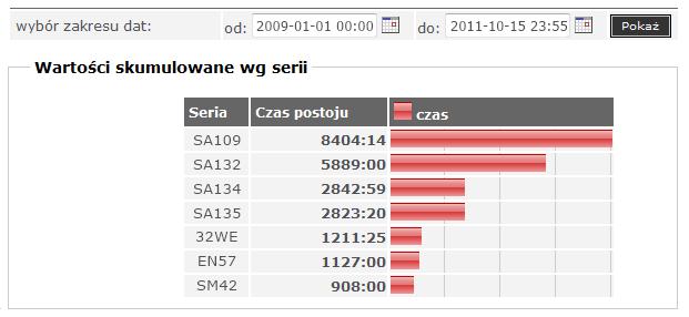 288 Krzysztof BOJDA Informacje dotyczące aktualnego stanu danego pojazdu zebrane są w tzw. karcie pojazdu (rys. 5.).