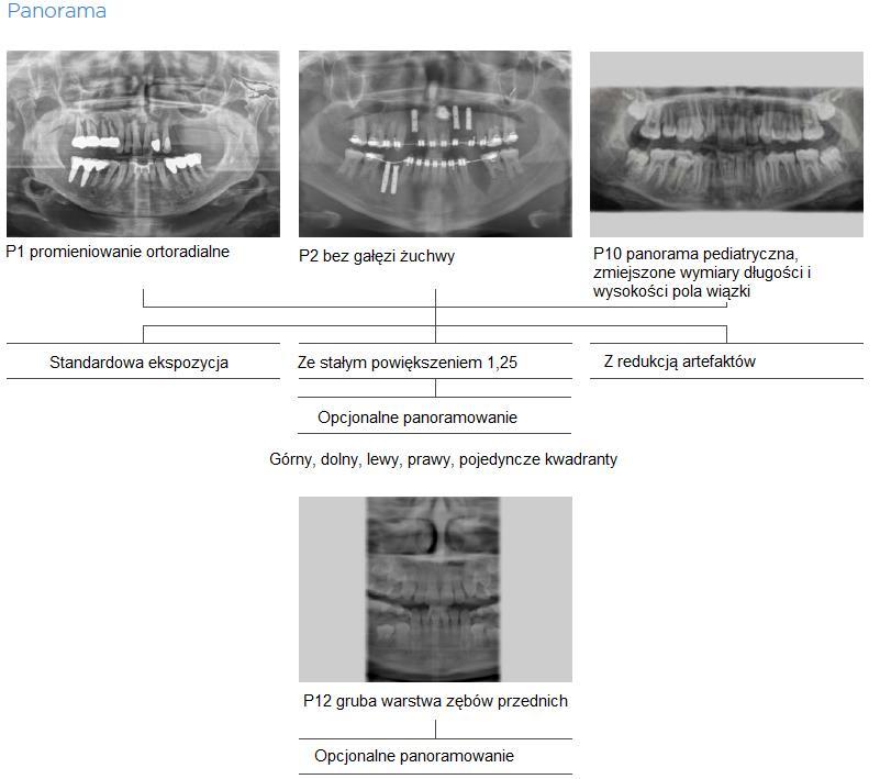 cavities twice** S3 simple jaw cavities