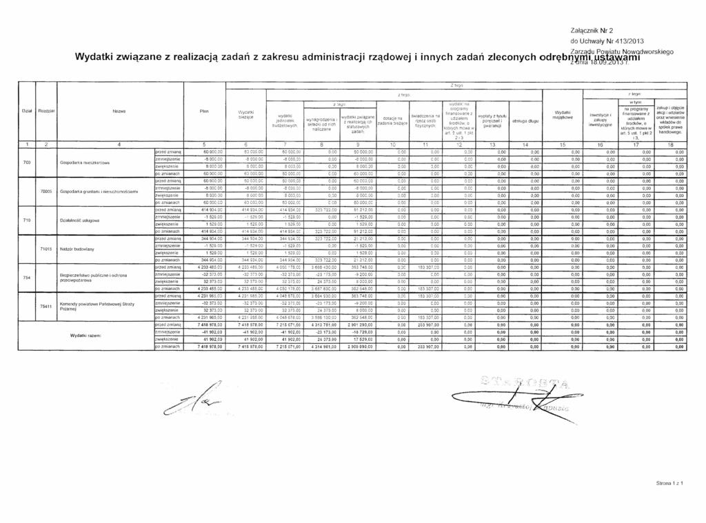 Wydatki związane z realizacją zadań z zakresu administracji Załącznik Nr 2 do Uchwały Nr413/2013 rządowej i innych zadań zleconych odrębrf~m~~;~~~~m~dworskiego Z tego z lego.