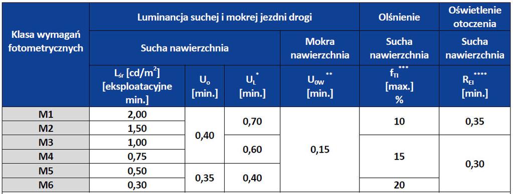 Identyfikacja klasy