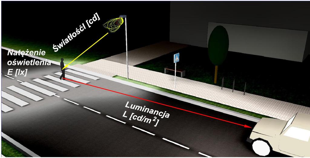 Oświetlenie dedykowane wymagania LO LT C LT EV LO EV LT C LT gdzie: ρ - całkowity współczynnik odbicia, EV natężenie