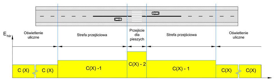 Strefa przejściowa w obszarze