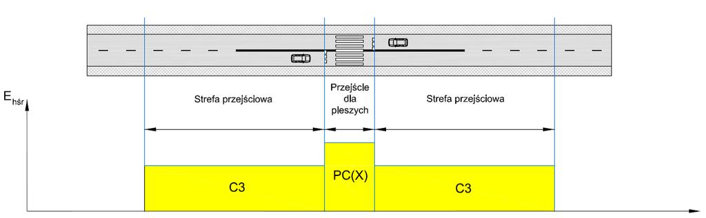 Strefa przejściowa w obszarze nieoświetlonym Długość strefy przejściowej w obszarze nieoświetlonym reguluje Dz. U. 2016 r., poz.