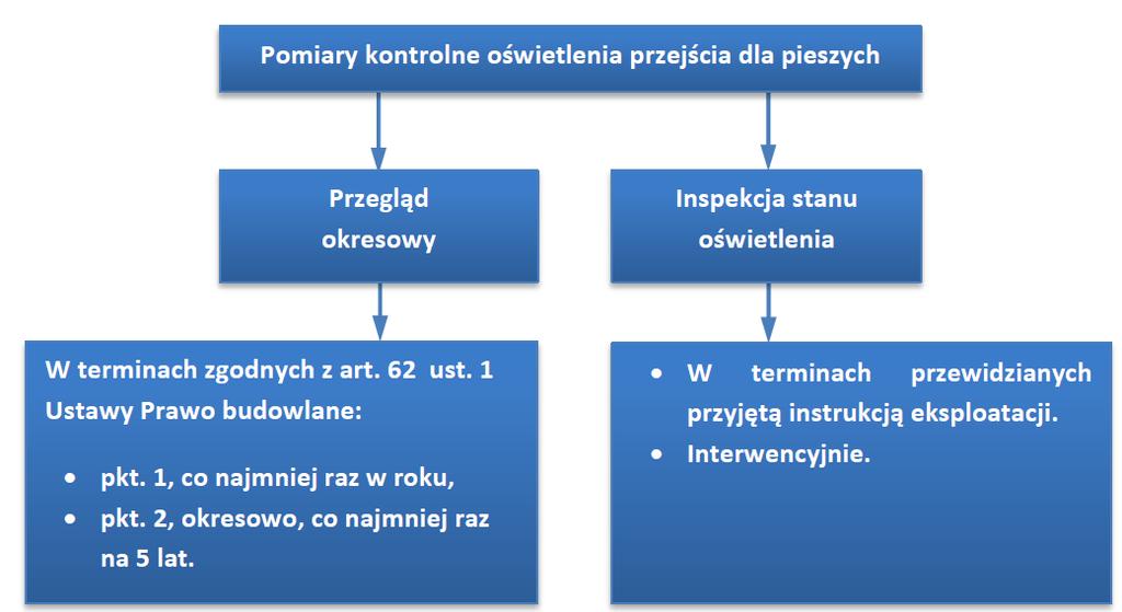 Pomiary