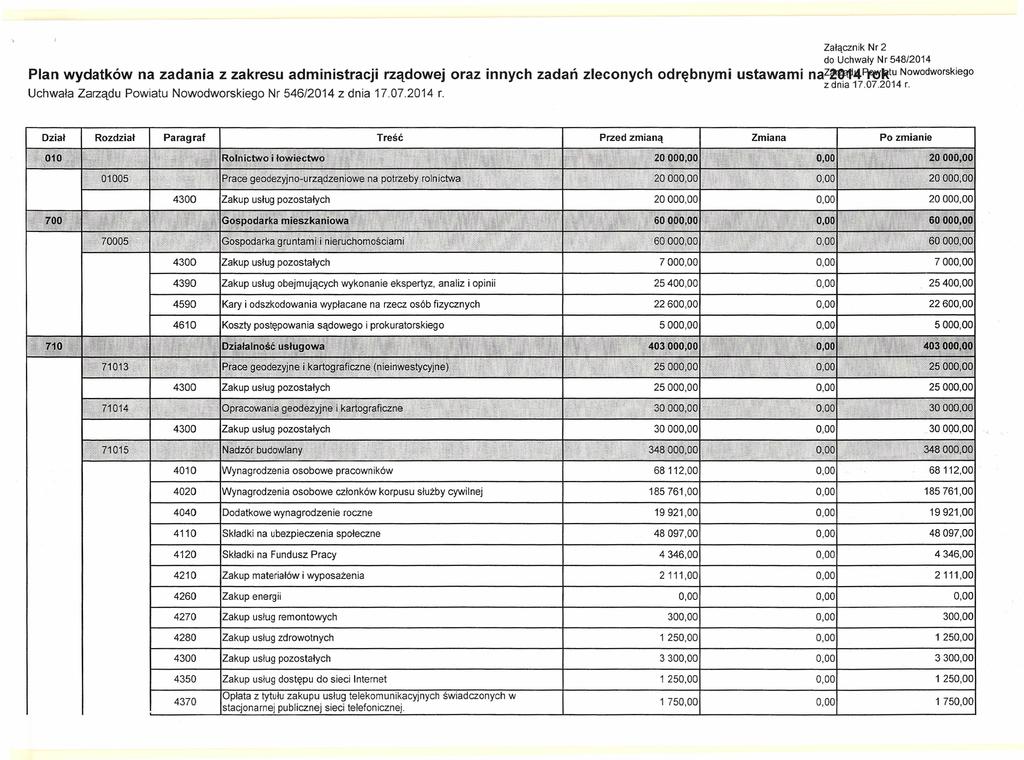 Załącznik Nr 2 do Uchwały Nr 548/2014 Plan wydatków na zadania z zakresu administracji rządowej oraz innych zadań zleconych odrębnymi ustawami naz!