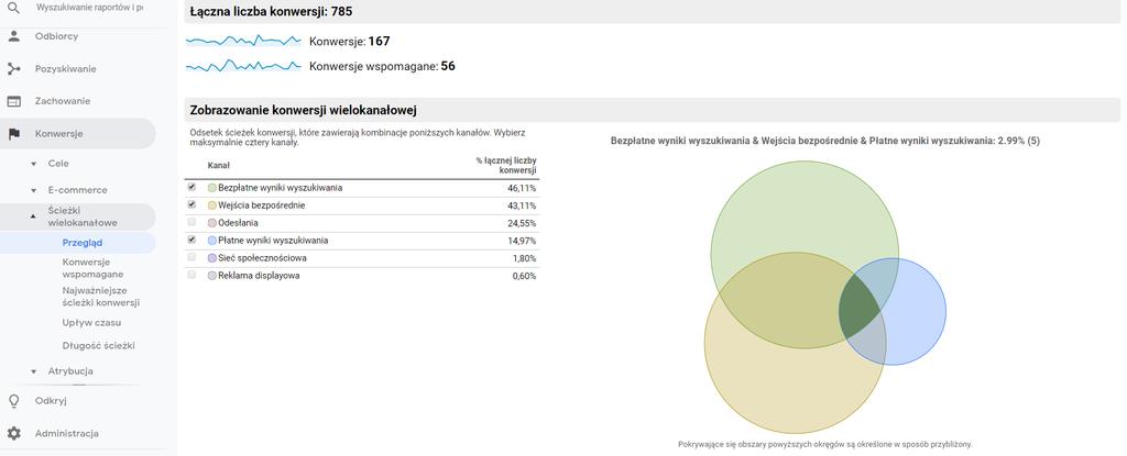 Raport z sekcji: Konwersje Ścieżki wielokanałowe Analytics