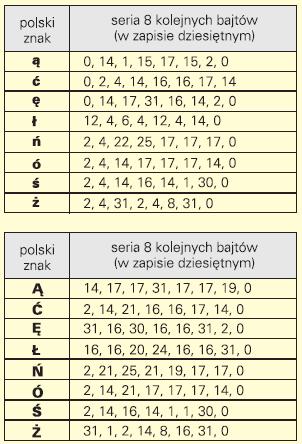 LCD, Sławomir Surowiński EdW 11/97