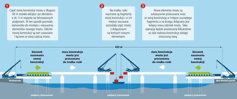 Remont Mostu Łazienkowskiego Id Nazwa zadania Rozpoczęcie Zakończenie K1 15 K2 15 K3 15 K4 15 K1 16 K2 16 mar kwi maj cze lip sie wrz paź lis gru sty lut mar kwi maj cze 1 Prace rozbiórkowe