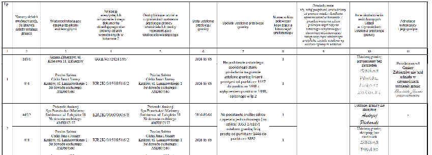 Rysunek 2 Przykład wypełnionego protokołu (dane osobowe i nr KW są fikcyjne). Przyjęta w formularzu protokołu konwencja opisywania ustalanych przebiegów całych granic działek (zgodnie z 2 ust.