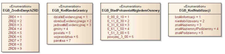 7 Digitalizacja mapy lub wektoryzacja automatyczna rastra mapy z jednoczesnym wykorzystaniem wyników geodezyjnych pomiarów terenowych.