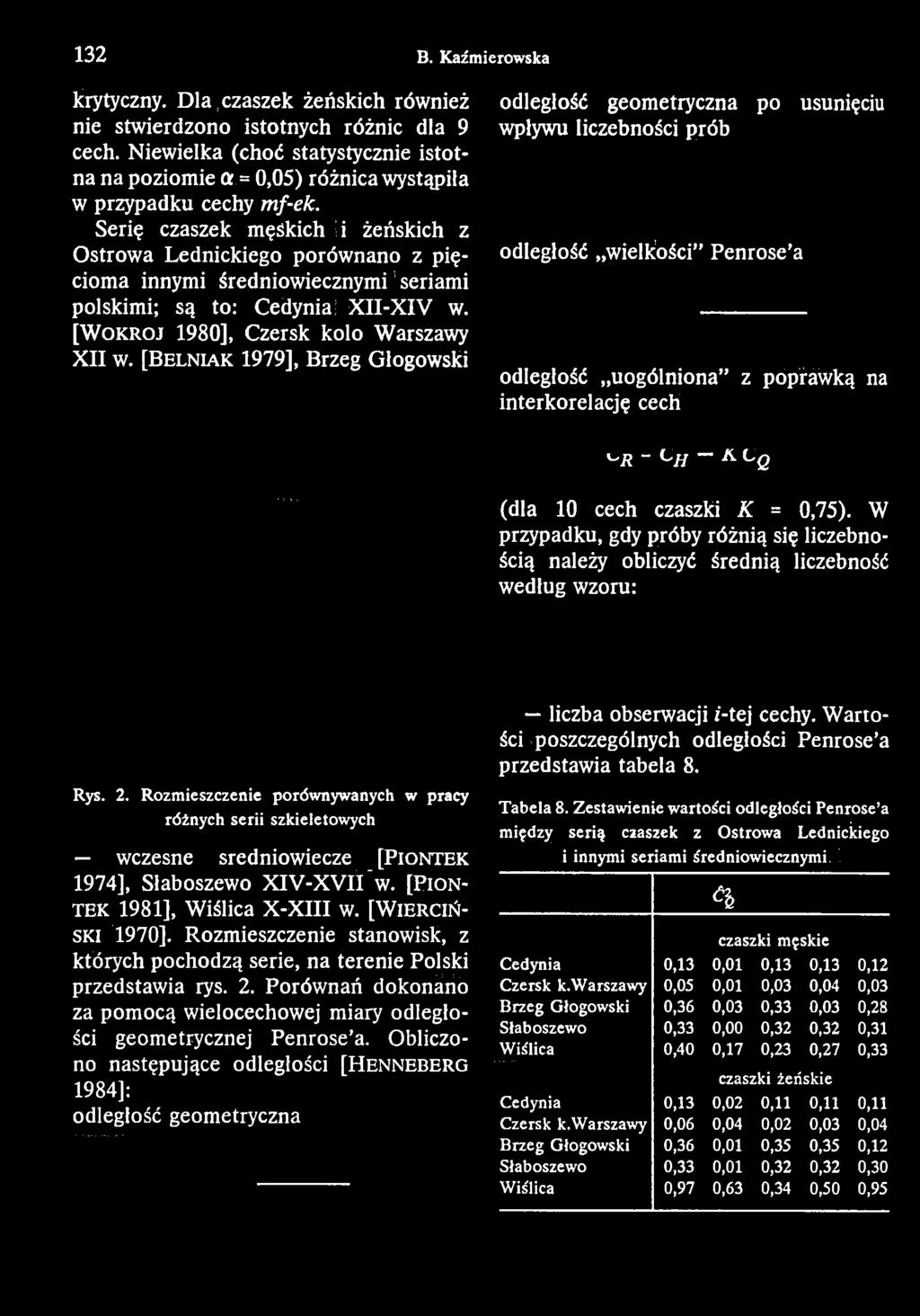 Serię czaszek męśkich ii żeńskich z Ostrowa Lednickiego porównano z pięcioma innymi średniowiecznymi seriami polskimi; są to: Cedynia! XII-XIV w. [Wokroj 1980], Czersk kolo Warszawy XII w.