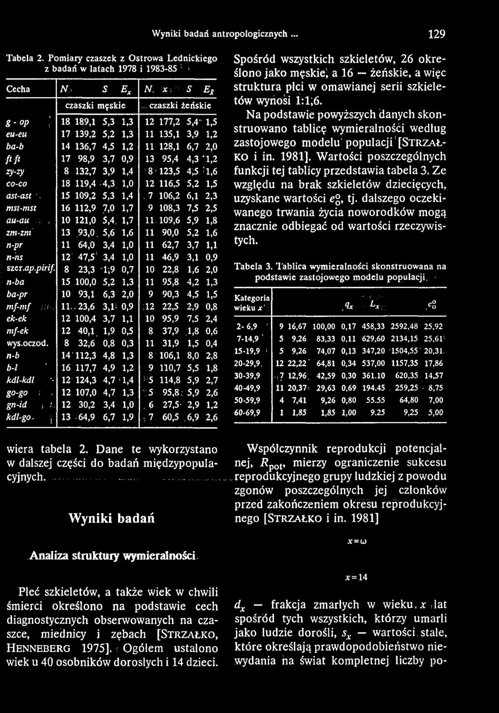 1,4 ' 8 123,5 4;5 :1>6 co-co 18 119,4 '4,3. 1,0 12 116,5 5,2 1,5 ast-ast'. 15 109,2 5,3 1,4,7 106,2 6,1 2,3 mst-mst 16 112,9 7.0 1,7.9 108,3 7,5 2,5 au-au.