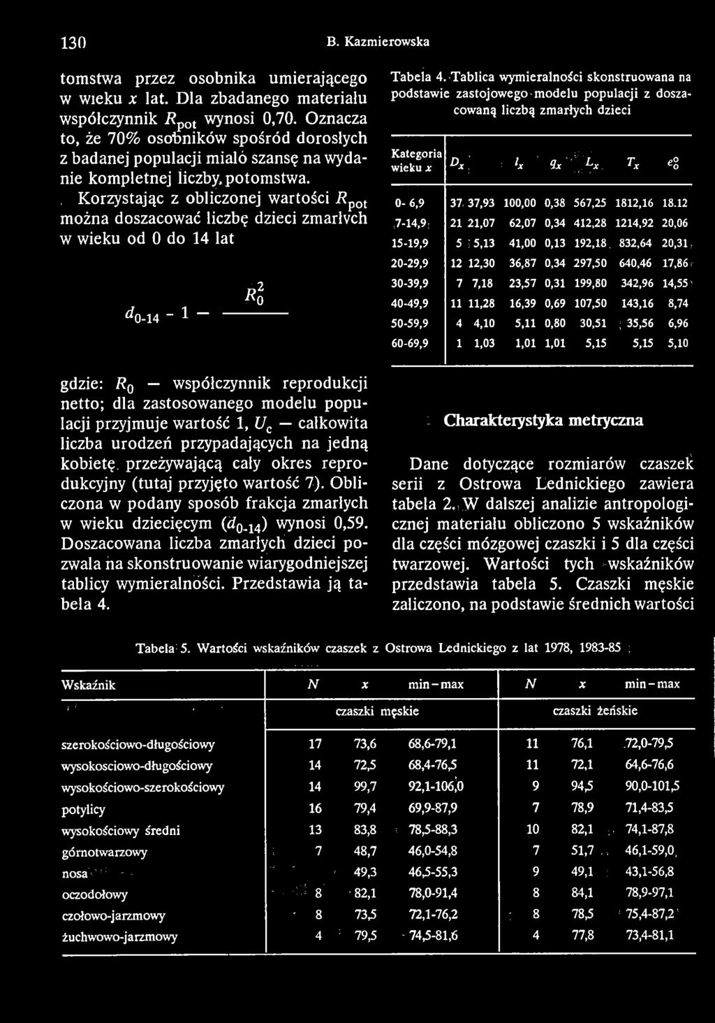 pot można doszacować liczbę dzieci zmarłych w wieku od 0 do 14 lat Tabeia 4.