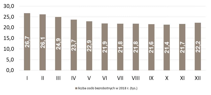 LICZBA OSÓB BEZROBOTNYCH W POWIATACH (W TYS.) Powyżej 7,5 tys. 6,0 tys. - 7,5 tys. 4,5 tys. - 6,0 tys. 3,0 tys. - 4,5 tys. 1,5 tys. - 3 tys. Poniżej 1,5 tys. słubicki słubicki 0,4 tys.