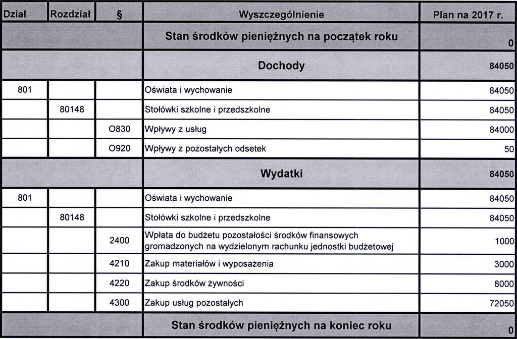 wyodrębnionego rachunku