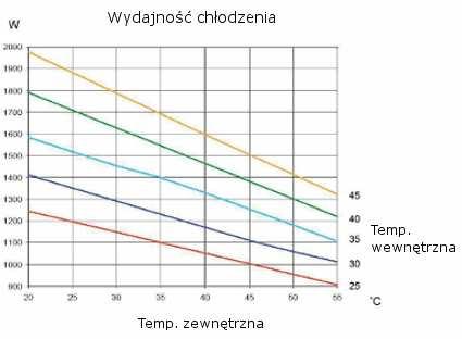 KZP14 Oznaczenie KZP1400220 KZP14U0220 KZP1400230 KZP14U0262 Napięcie/Fazy/Częstotliwość V/ph/Hz 230-1-50/60 115-1-60 400-2-50 400-3-50 440-2-60 460-3-60 Moc chłodzenia L35L35-DIN 3168 W 1400 1400