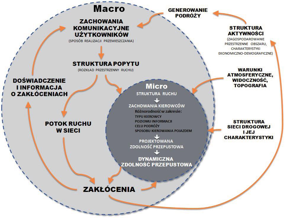 Model struktury sieci miejskiej dla potrzeb oceny wariantów organizacji ruchu 559 Budowa modelu analizowanego obszaru wymaga dokadnego sprecyzowania jego granic, co jest równoznaczne z wyodrbnieniem
