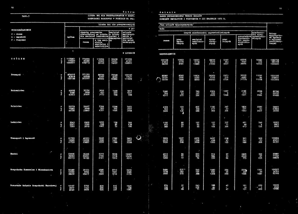 wledai^h 5TÄT EF: o»6łbu Budownictwo : s Ili a E 1 'S m PI W LICZBACH as :e!