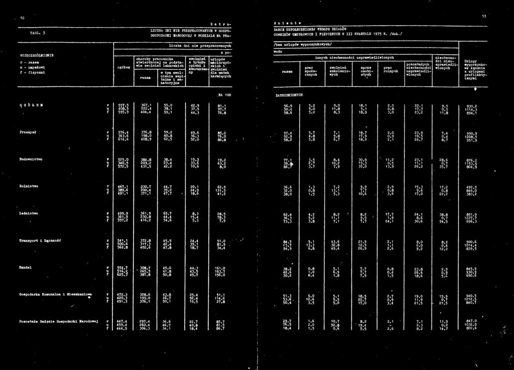 'M liii, 33»oimc. i Sit m M. li lii I ii m 83 11 11 # iii -ii! iii. l 1! II Sil lii ii! ii; ' fil 23 33 Ę iii Transport i Łączność I Ei m 83 11 lii; li?