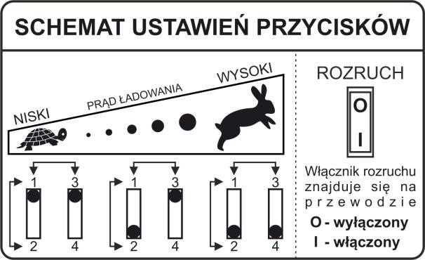 Zawsze przed rozpoczęciem ładowania akumulatora, przełącznik (4) należy przestawić na pozycję [1]. Przełącznik (5) z oznaczeniami [3], [4] ładowanie wolne/szybkie.