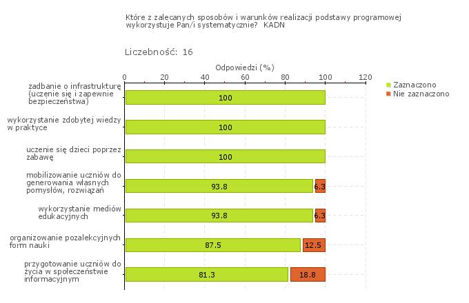 Wykres 1o Obszar badania: W szkole lub placówce monitoruje się i analizuje osiągnięcia każdego ucznia, uwzględniając jego możliwości rozwojowe, formułuje się i wdraża wnioski z tych analiz