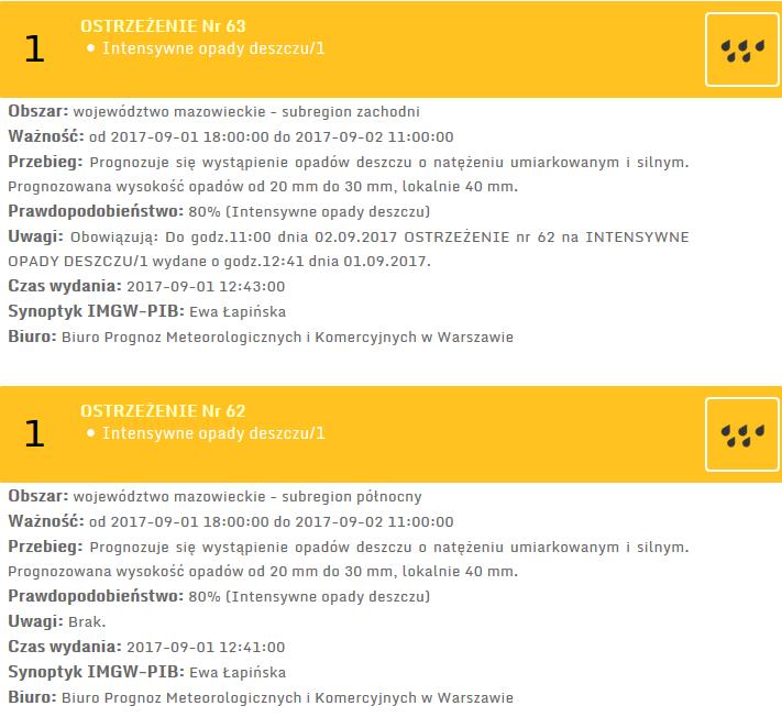 Zagrożenie pożarowe