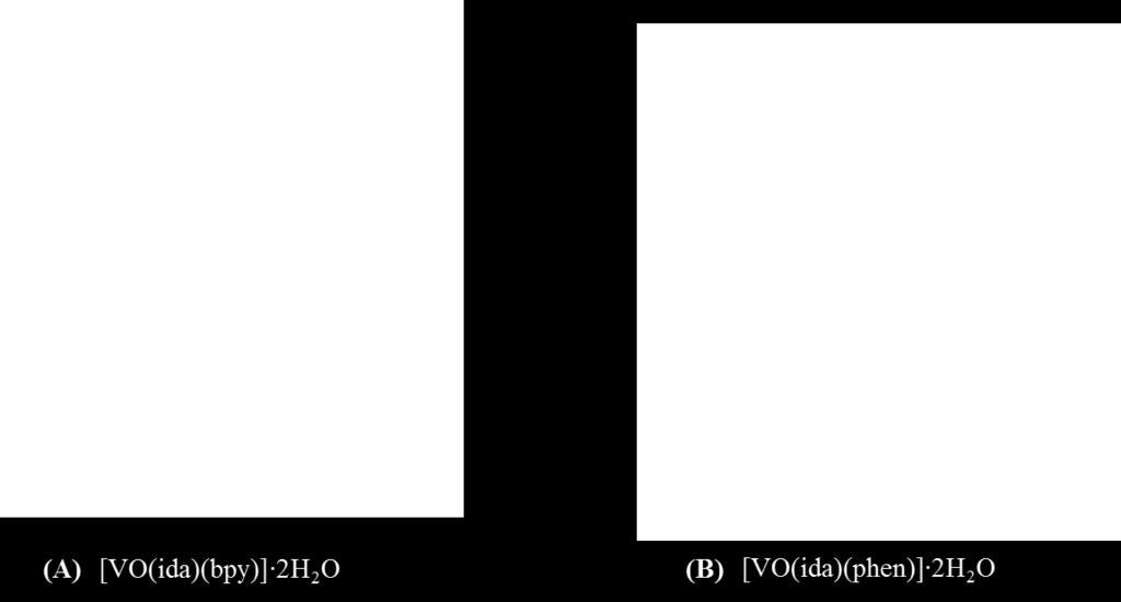 Badania strukturalne wykazały, że w reakcji VO(acac) 2 (acac = acetyloacetonian) z ligandami trójdonorowymi, takimi jak jon diglikolanowy (oda 2- ), tiodioctanowy (tda 2- ) oraz iminodioctanowy (ida
