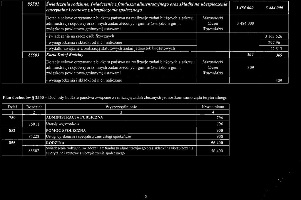 85502 Świadczenia rodzinne, świadczenie zfunduszu alimentacyjnego oraz składki na ubezpieczenia emerytalne i rentowe Z ubezpieczenia społecznego 3484000 3484000 Dotacje celowe otrzymane z budżetu