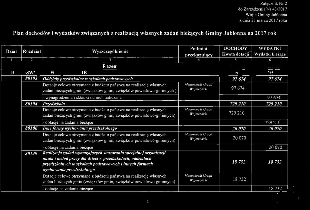 Zał ączn i k Nr 2 do Za rządze ni a Nr 43/201 7 Wójta Gminy Jab ło nn a z dn ia 3 1 marca 2017 roku Plan dochodów i wydatków związanych z realizacją własnych zadań bieżących Gminy Jabłonna na 2017