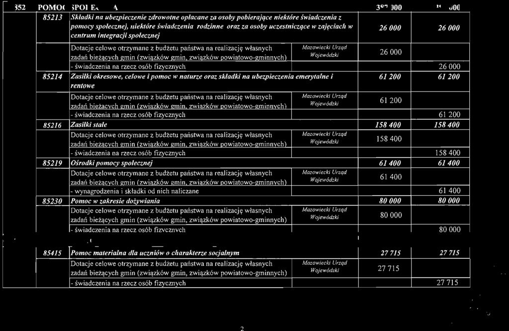 8S2 - - -. - -.»O.MQC :SPQŁEC~ŃĄ - - - 85213 Składki na ubezpieczenie zdrowotne opłacane za osoby pobierajqce niektóre świadczenia z _ 387))00.