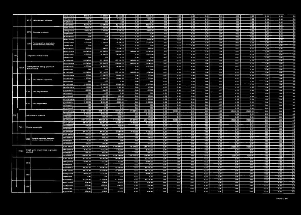 00 0,00 0,00 0,0 przed zmianą 3 500,00 3 500,00 3 500,00 0,00 3 50 0,00 0,00 0.0 4270 Zakup usług remontowych zmniejszenie -3 500,00-3 500,00-3 500,00 0,00-3 50 0,00 0,00 0.