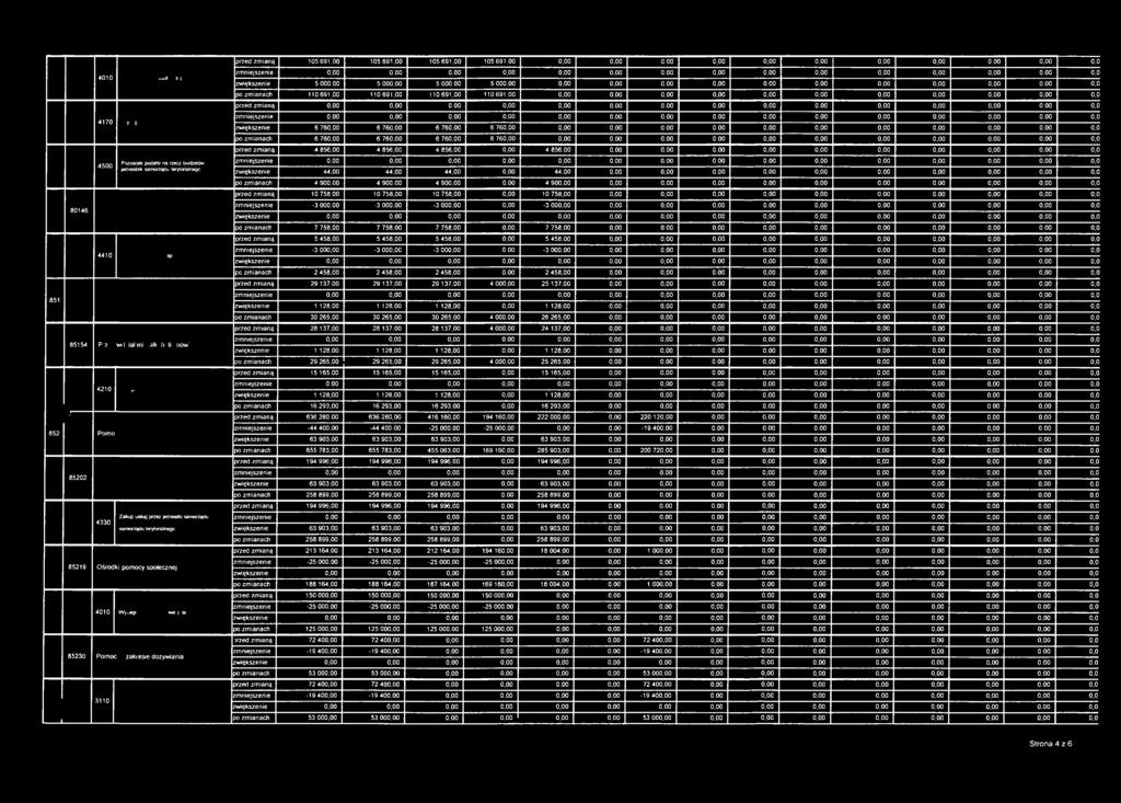 zmianach 6 760,00 6 760,00 6 760,00 6 76 0,00 0,00 0,00 0,0 przed zmianą 4 856,00 4 856,00 4 856,00 0,00 4 856,00 0,00 0,0 Pozostałe podatki na rzecz budżetów zmniejszenie 0,00 0,00 0,0 jednostek