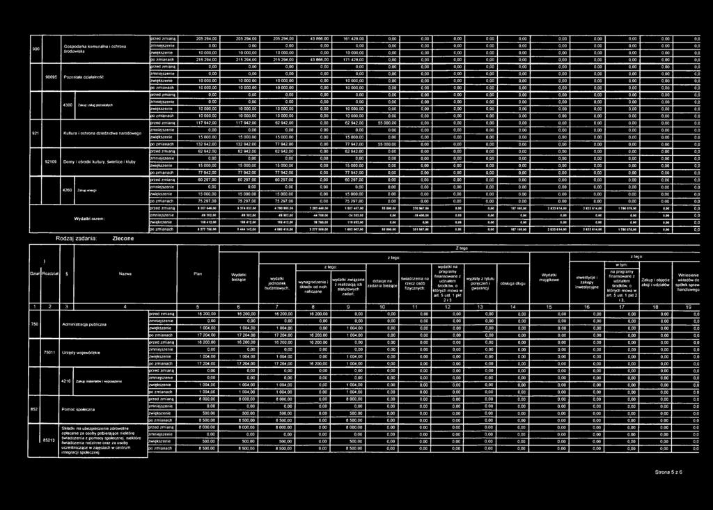 0,00 0,0 po zmianach 215 294,00 215 294,00 215 294,00 43 866,00 171 428,00 0,00 0,0 przed zmianą 0,00 0,00 0,0 zmniejszenie 0,00 0,00 0,0 zwiększenie 10 000,00 10 000,00 10 000,00 0,00 10 00 0,00