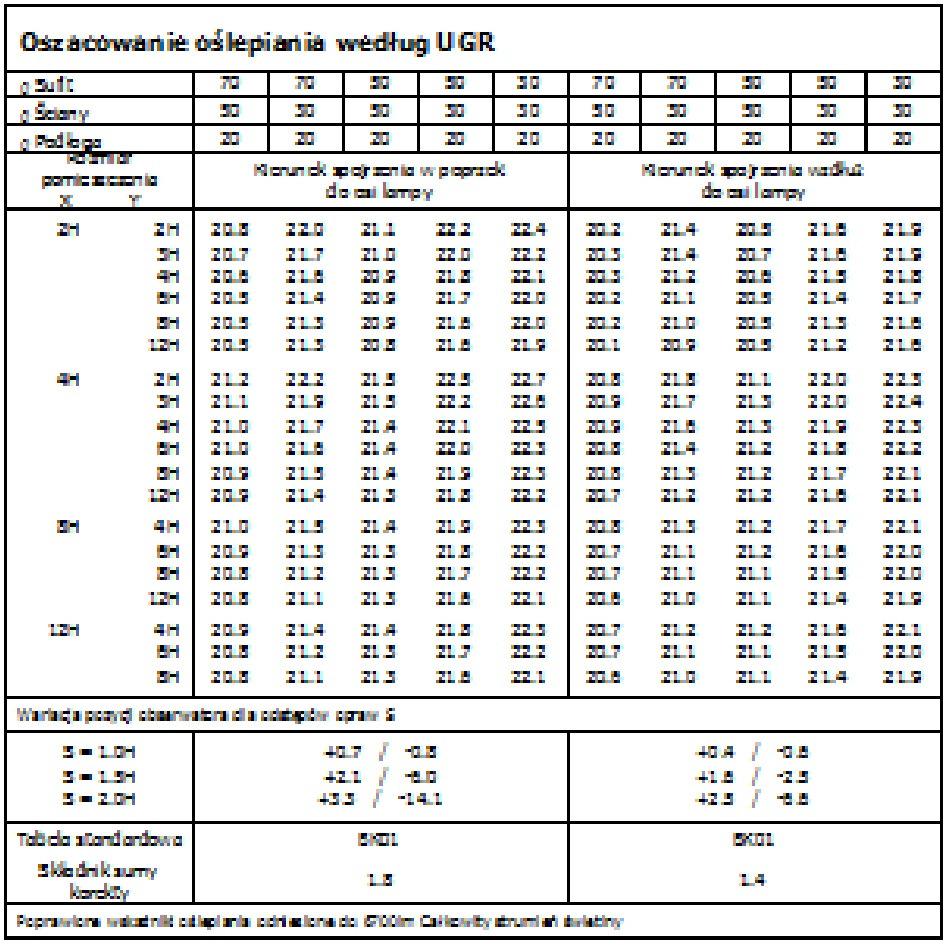 Świetlówki liniowe. Stateczniki elektroniczne lub indukcyjne z kompensacją mocy biernej. Obudowa z tłoczonej blachy stalowej, lakierowana na biało.